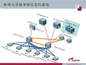 數(shù)字化圖書館的興起 網(wǎng)絡信息技術驅(qū)動下的變革
